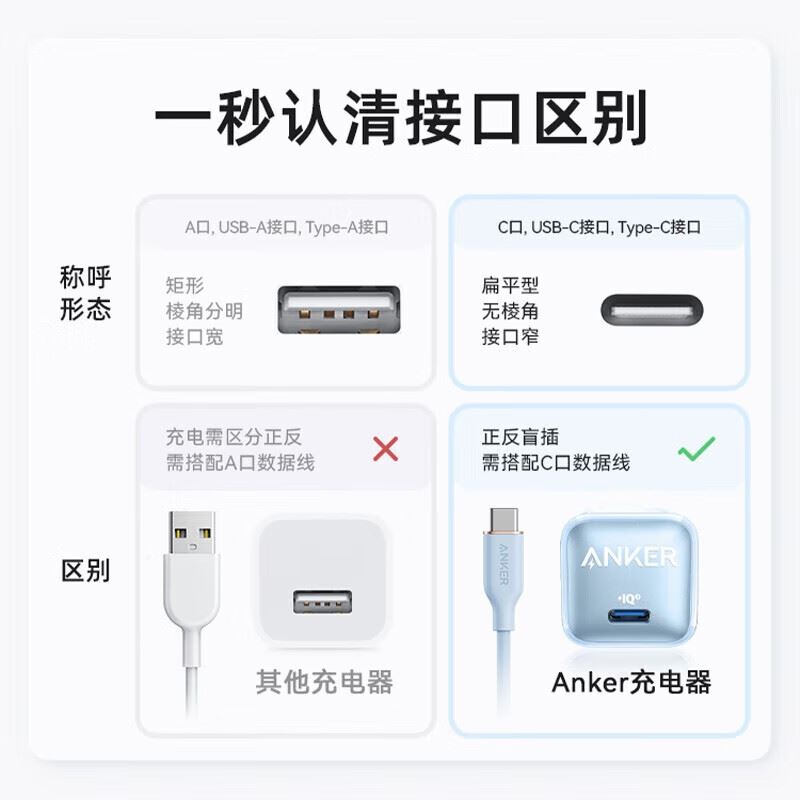 安克30W充电头A2147黑色